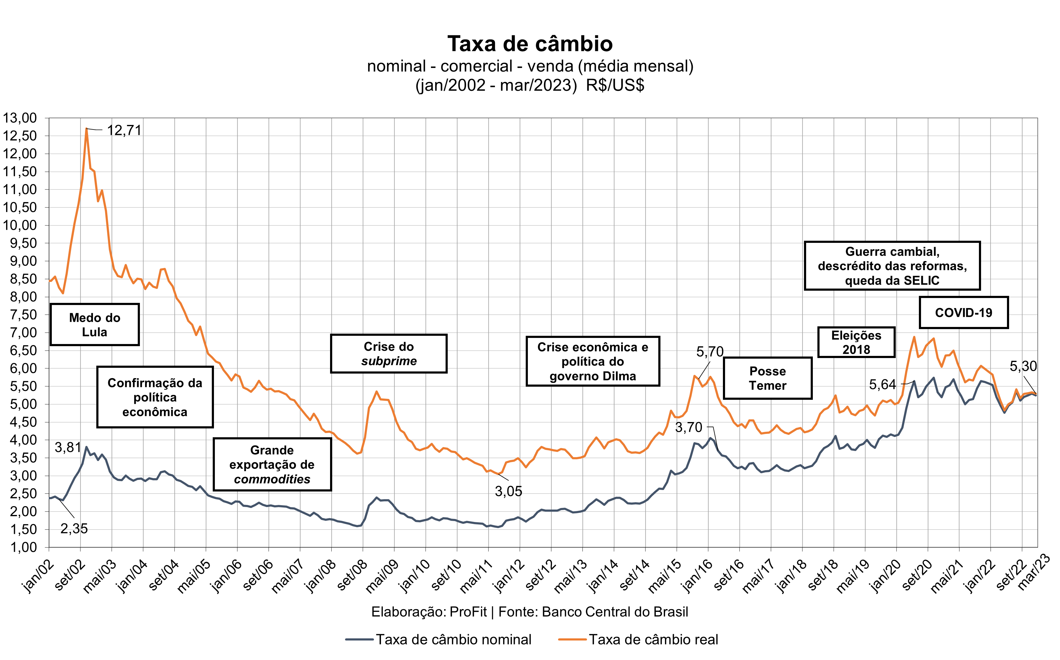 Conjuntura Em Abril De 2023 ProFit